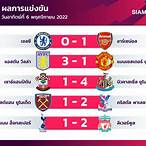 ผลบอล aff ล่าสุด